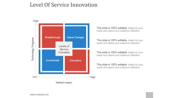 Level Of Service Innovation Ppt PowerPoint Presentation Microsoft Level Of Service Innovation Ppt PowerPoint Presentation Microsoft