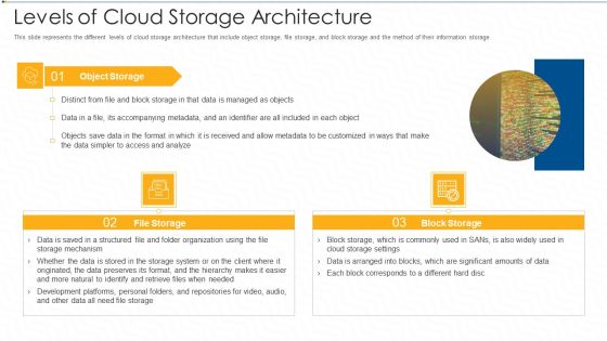 Levels Of Cloud Storage Architecture Ppt Model Background Image PDF Levels Of Cloud Storage Architecture Ppt Model Background Image PDF