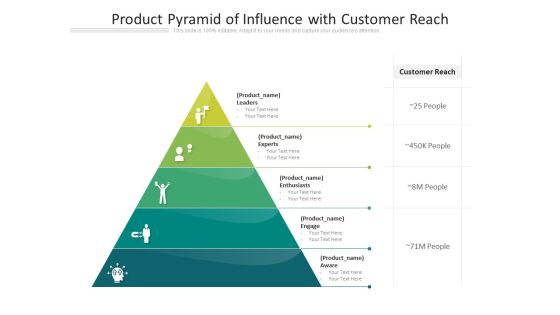 Levels Of Influence Pyramid With Customer Reach Ppt PowerPoint Presentation Icon Layouts PDF Levels Of Influence Pyramid With Customer Reach Ppt PowerPoint Presentation Icon Layouts PDF