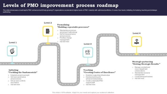 Levels Of PMO Improvement Process Roadmap Rules PDF Levels Of PMO Improvement Process Roadmap Rules PDF