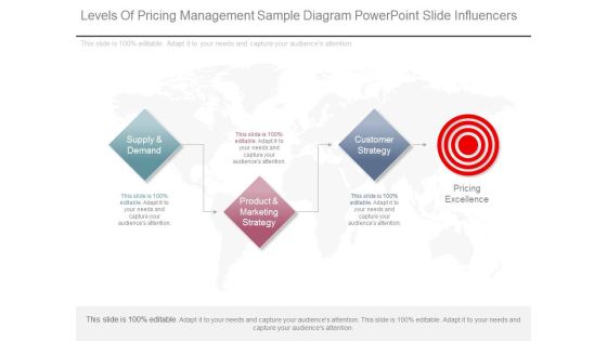 Levels Of Pricing Management Sample Diagram Powerpoint Slide Influencers Levels Of Pricing Management Sample Diagram Powerpoint Slide Influencers