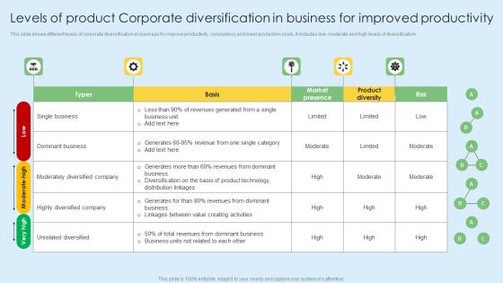 Levels Of Product Corporate Diversification In Business For Improved Productivity Inspiration PDF Levels Of Product Corporate Diversification In Business For Improved Productivity Inspiration PDF