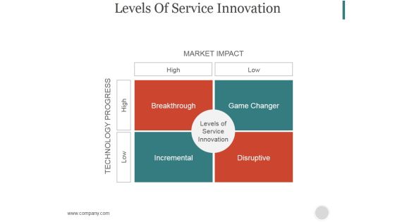 Levels Of Service Innovation Ppt PowerPoint Presentation Guidelines Levels Of Service Innovation Ppt PowerPoint Presentation Guidelines