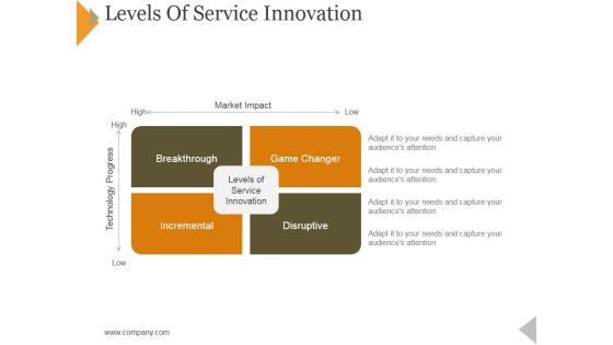 Levels Of Service Innovation Ppt PowerPoint Presentationmodel Brochure Levels Of Service Innovation Ppt PowerPoint Presentationmodel Brochure