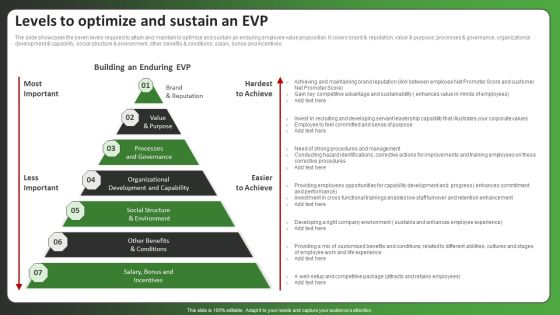 Levels To Optimize And Sustain An EVP Ppt PowerPoint Presentation Gallery Layout PDF Levels To Optimize And Sustain An EVP Ppt PowerPoint Presentation Gallery Layout PDF