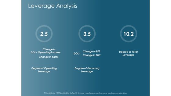 Leverage Analysis Ppt Powerpoint Presentation Model Visuals Leverage Analysis Ppt Powerpoint Presentation Model Visuals