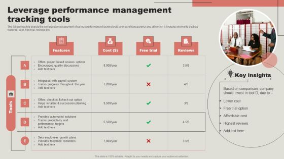 Leverage Performance Management Tracking Tools Diagrams PDF