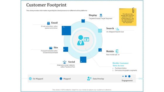 Leveraged Client Engagement Customer Footprint Graphics PDF