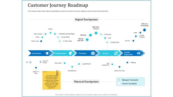 Leveraged Client Engagement Customer Journey Roadmap Pictures PDF Leveraged Client Engagement Customer Journey Roadmap Pictures PDF