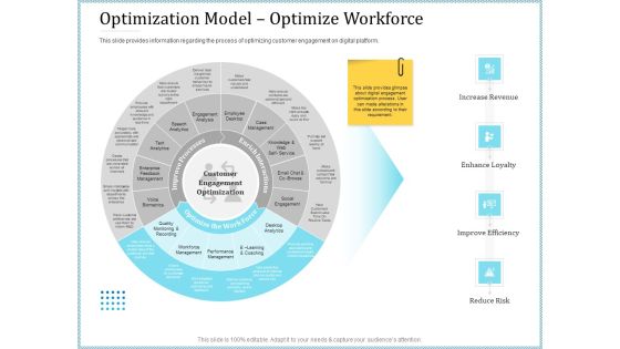 Leveraged Client Engagement Optimization Model Optimize Workforce Structure PDF Leveraged Client Engagement Optimization Model Optimize Workforce Structure PDF