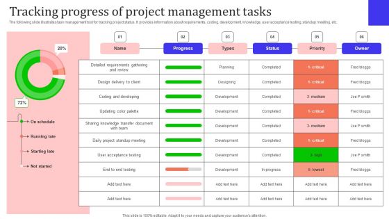 Leveraging Cloud For Project And Team Coordination Tracking Progress Of Project Clipart PDF Leveraging Cloud For Project And Team Coordination Tracking Progress Of Project Clipart PDF