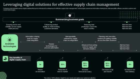 Leveraging Digital Solutions For Effective Supply Chain Management Microsoft PDF Leveraging Digital Solutions For Effective Supply Chain Management Microsoft PDF