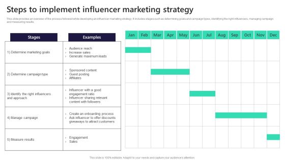Leveraging Market Penetration For Increased Awareness Steps To Implement Influencer Diagrams PDF Leveraging Market Penetration For Increased Awareness Steps To Implement Influencer Diagrams PDF