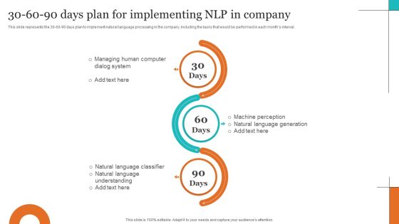 Leveraging NLP To Enhance Operational Efficiency 30 60 90 Days Plan For Implementing NLP In Company Structure PDF Leveraging NLP To Enhance Operational Efficiency 30 60 90 Days Plan For Implementing NLP In Company Structure PDF