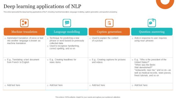 Leveraging NLP To Enhance Operational Efficiency Deep Learning Applications Of NLP Elements PDF Leveraging NLP To Enhance Operational Efficiency Deep Learning Applications Of NLP Elements PDF