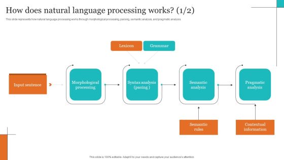 Leveraging NLP To Enhance Operational Efficiency How Does Natural Language Processing Works Infographics PDF Leveraging NLP To Enhance Operational Efficiency How Does Natural Language Processing Works Infographics PDF