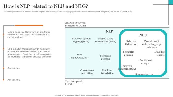 Leveraging NLP To Enhance Operational Efficiency How Is NLP Related To NLU And NLG Structure PDF Leveraging NLP To Enhance Operational Efficiency How Is NLP Related To NLU And NLG Structure PDF