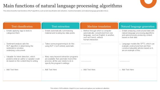 Leveraging NLP To Enhance Operational Efficiency Main Functions Of Natural Language Processing Algorithms Background PDF Leveraging NLP To Enhance Operational Efficiency Main Functions Of Natural Language Processing Algorithms Background PDF