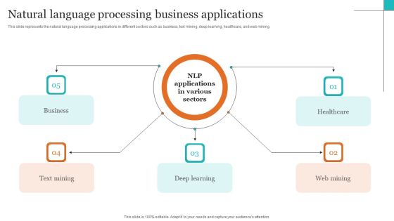 Leveraging NLP To Enhance Operational Efficiency Natural Language Processing Business Applications Guidelines PDF Leveraging NLP To Enhance Operational Efficiency Natural Language Processing Business Applications Guidelines PDF