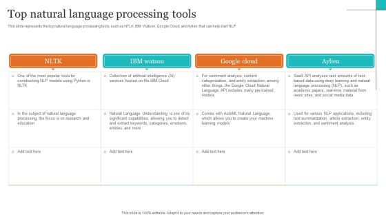 Leveraging NLP To Enhance Operational Efficiency Top Natural Language Processing Tools Designs PDF Leveraging NLP To Enhance Operational Efficiency Top Natural Language Processing Tools Designs PDF