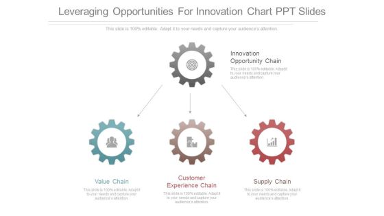 Leveraging Opportunities For Innovation Chart Ppt Slides