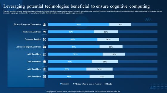 Leveraging Potential Technologies Beneficial To Ensure Cognitive Computing Microsoft PDF Leveraging Potential Technologies Beneficial To Ensure Cognitive Computing Microsoft PDF