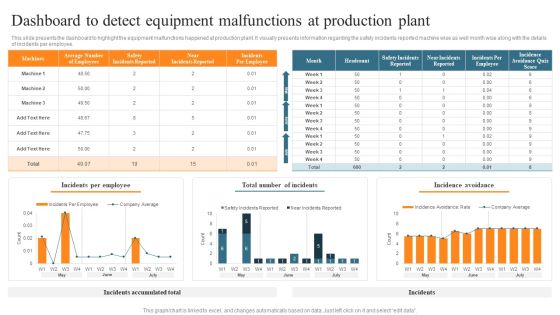 Leveraging Predictive Maintenance To Enhance Production Process Dashboard To Detect Equipment Malfunctions At Production Slides PDF Leveraging Predictive Maintenance To Enhance Production Process Dashboard To Detect Equipment Malfunctions At Production Slides PDF