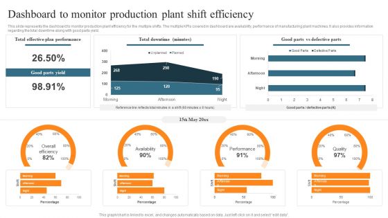 Leveraging Predictive Maintenance To Enhance Production Process Dashboard To Monitor Production Plant Shift Efficiency Structure PDF Leveraging Predictive Maintenance To Enhance Production Process Dashboard To Monitor Production Plant Shift Efficiency Structure PDF