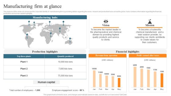 Leveraging Predictive Maintenance To Enhance Production Process Manufacturing Firm At Glance Elements PDF Leveraging Predictive Maintenance To Enhance Production Process Manufacturing Firm At Glance Elements PDF