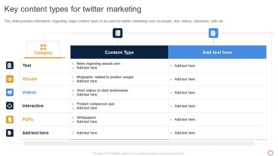 Leveraging Twitter For Social Key Content Types For Twitter Marketing Structure PDF Leveraging Twitter For Social Key Content Types For Twitter Marketing Structure PDF