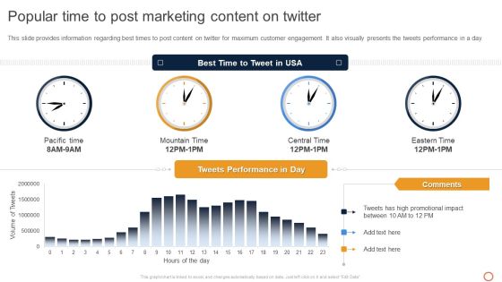 Leveraging Twitter For Social Popular Time To Post Marketing Content On Twitter Pictures PDF Leveraging Twitter For Social Popular Time To Post Marketing Content On Twitter Pictures PDF