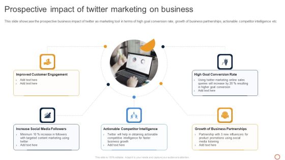 Leveraging Twitter For Social Prospective Impact Of Twitter Marketing On Business Background PDF Leveraging Twitter For Social Prospective Impact Of Twitter Marketing On Business Background PDF