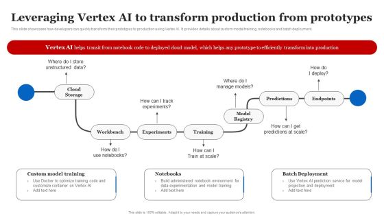 Leveraging Vertex AI To Transform Production From Prototypes Summary PDF Leveraging Vertex AI To Transform Production From Prototypes Summary PDF