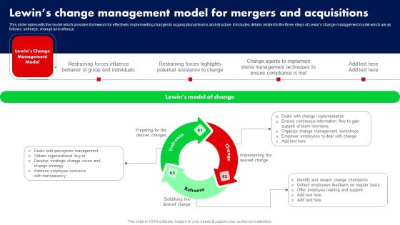 Lewins Change Management Model For Mergers And Acquisitions Ppt PowerPoint Presentation File Backgrounds PDF