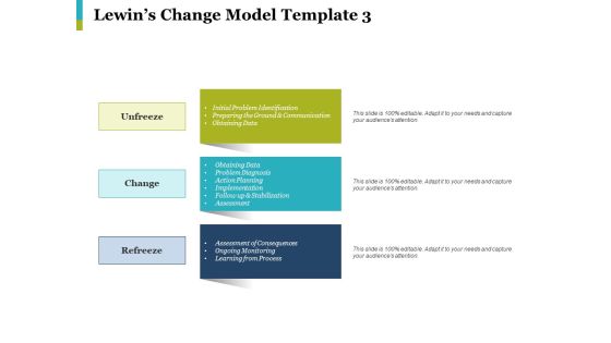 Lewins Change Model Learning From Process Ppt PowerPoint Presentation Model Slide Download Lewins Change Model Learning From Process Ppt PowerPoint Presentation Model Slide Download