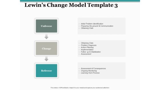 Lewins Change Model Learning From Process Ppt PowerPoint Presentation Pictures Master Slide Lewins Change Model Learning From Process Ppt PowerPoint Presentation Pictures Master Slide