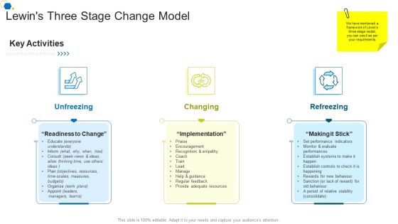Lewins Three Stage Change Model Corporate Transformation Strategic Outline Background PDF