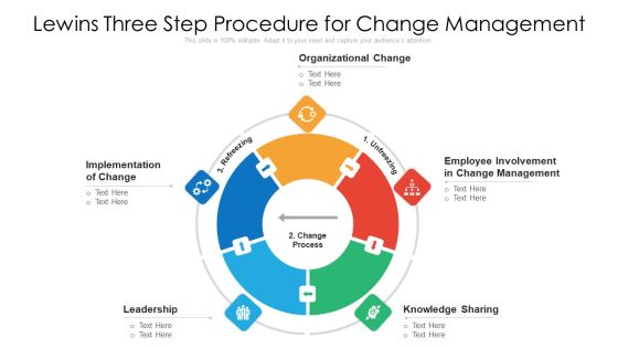 Lewins Three Step Procedure For Change Management Ppt PowerPoint Presentation Gallery Pictures PDF Lewins Three Step Procedure For Change Management Ppt PowerPoint Presentation Gallery Pictures PDF