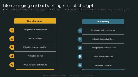 Life Changing And AI Boosting Uses Of Chatgpt Infographics PDF Life Changing And AI Boosting Uses Of Chatgpt Infographics PDF