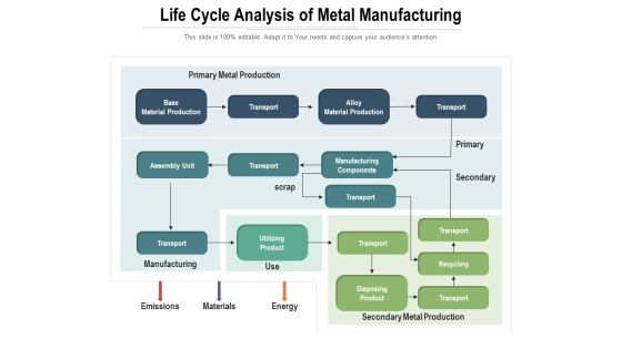 Life Cycle Analysis Of Metal Manufacturing Ppt PowerPoint Presentation Portfolio Diagrams PDF Life Cycle Analysis Of Metal Manufacturing Ppt PowerPoint Presentation Portfolio Diagrams PDF