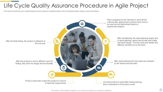 Life Cycle Quality Assurance Procedure In Agile Project Pictures PDF Life Cycle Quality Assurance Procedure In Agile Project Pictures PDF