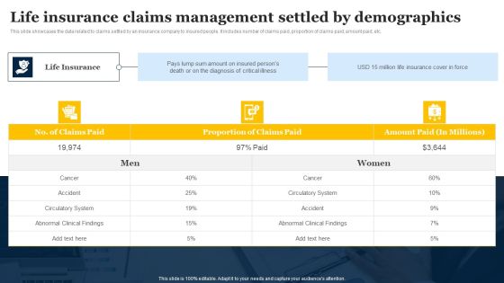 Life Insurance Claims Management Settled By Demographics Portrait PDF