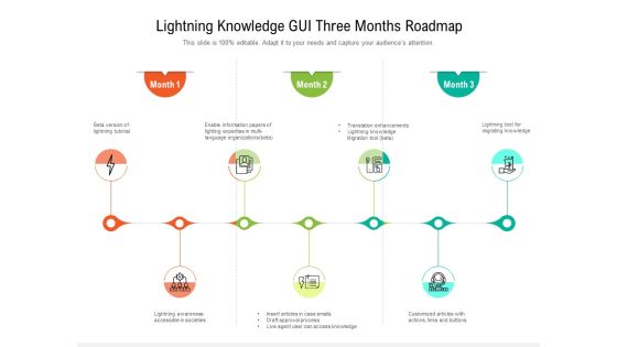 Lightning Knowledge GUI Three Months Roadmap Graphics Lightning Knowledge GUI Three Months Roadmap Graphics