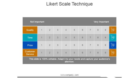 Likert Scale Technique Ppt PowerPoint Presentation Inspiration Styles