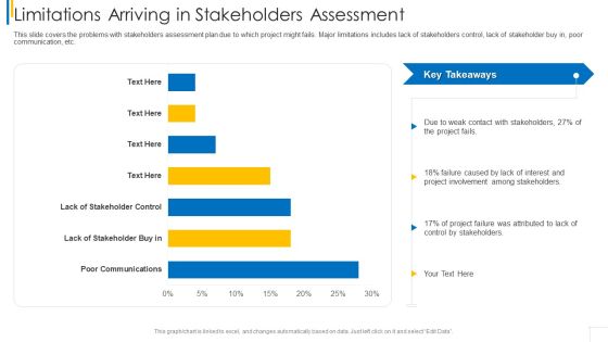 Limitations Arriving In Stakeholders Assessment Clipart PDF Limitations Arriving In Stakeholders Assessment Clipart PDF