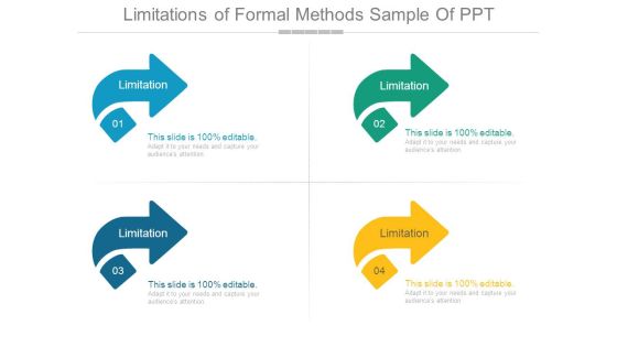 Limitations Of Formal Methods Sample Of Ppt Limitations Of Formal Methods Sample Of Ppt