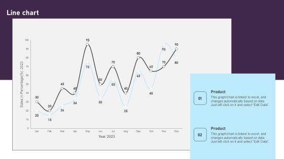 Line Chart Comprehensive Plan For IT And Business Integration Rules PDF Line Chart Comprehensive Plan For IT And Business Integration Rules PDF