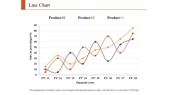 Line Chart Finance Ppt PowerPoint Presentation Infographic Template Graphics Tutorials