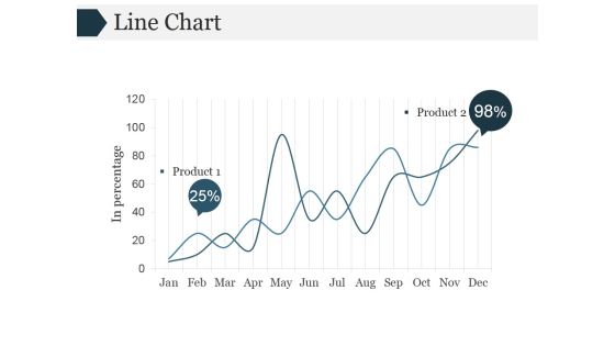 Line Chart Ppt PowerPoint Presentation Clipart Line Chart Ppt PowerPoint Presentation Clipart