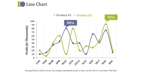 Line Chart Ppt PowerPoint Presentation Designs Download Line Chart Ppt PowerPoint Presentation Designs Download